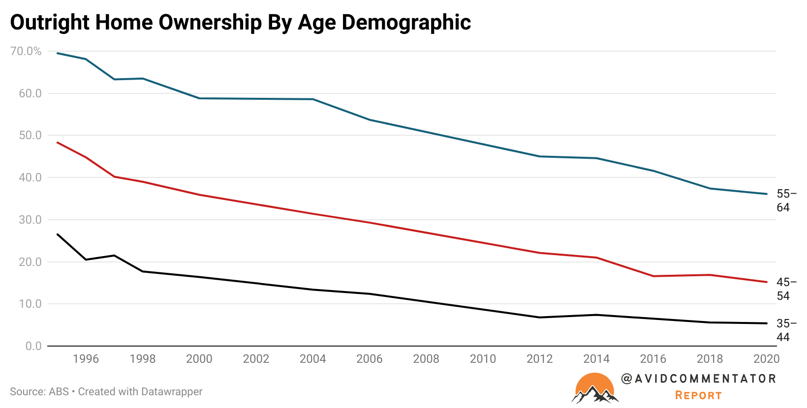 demographic
